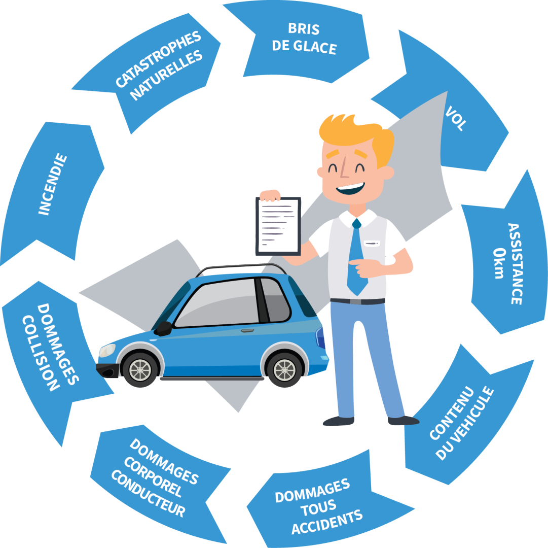 découvrez comment maîtriser les garanties d'assurance auto pour protéger votre véhicule et choisir la couverture adaptée à vos besoins.