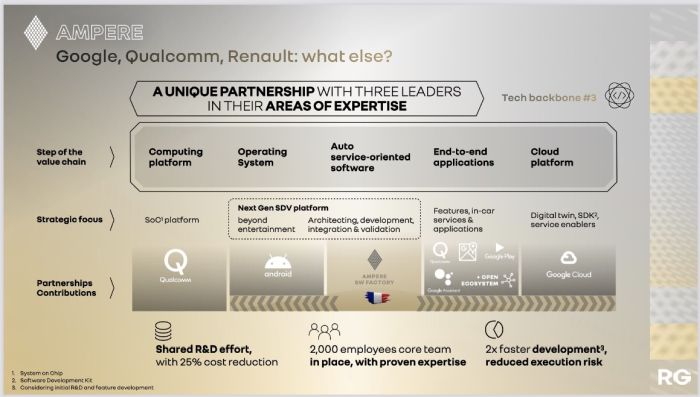 découvrez les services atelier dédiés à la renault range ampere pour un entretien optimal et des performances garanties.