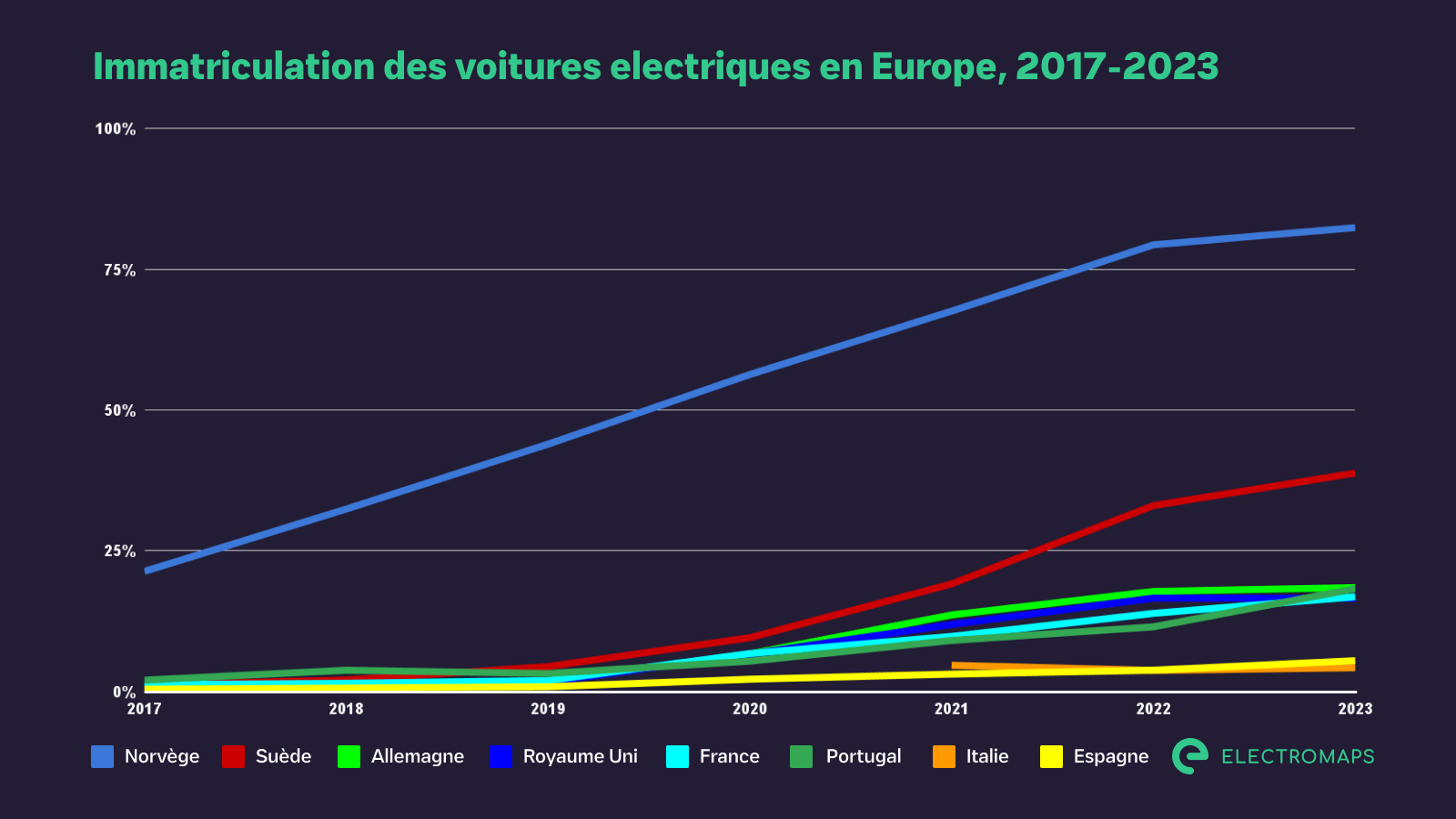 les véhicules électriques dépassent désormais les voitures à essence en europe, marquant un tournant majeur vers une mobilité plus écologique et durable.