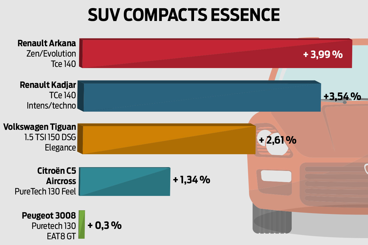 découvrez les raisons de la hausse des prix des voitures neuves et son impact sur le marché automobile. informez-vous sur les tendances actuelles et les conseils pour bien acheter.