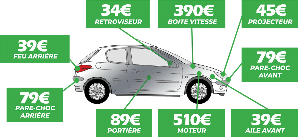 découvrez tout ce qu'il faut savoir sur l'utilisation des pièces de réemploi en assurance auto à partir de la fin 2025, pour une réparation économique et écologique.