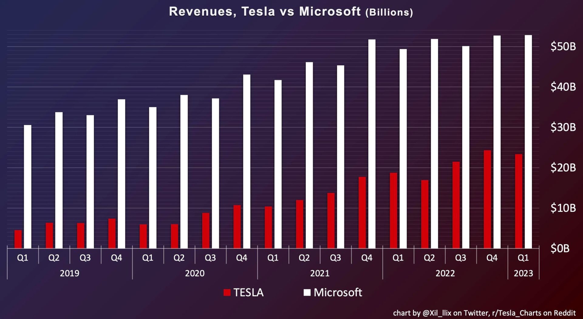 analyse des résultats financiers : pourquoi il est conseillé de garder tesla et de vendre microsoft après la publication des derniers chiffres.