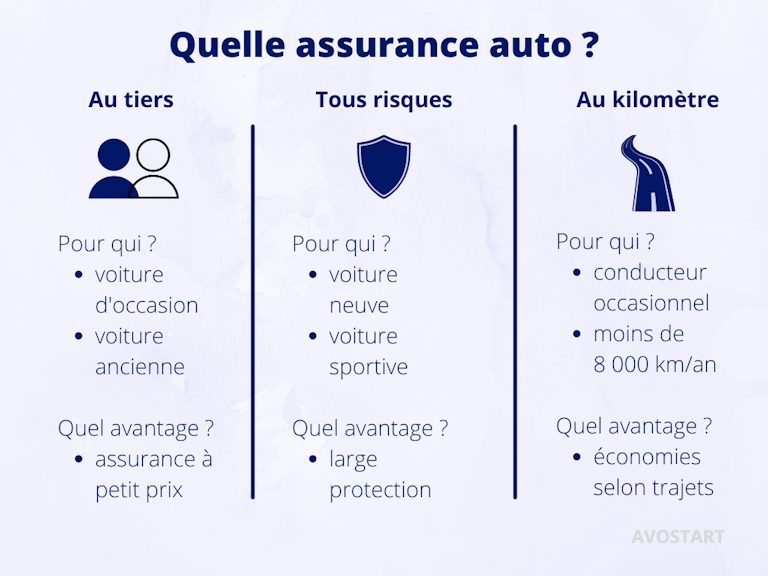 découvrez comment choisir une assurance auto abordable qui protège efficacement votre véhicule tout en respectant votre budget.