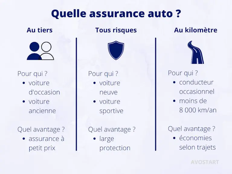 découvrez comment choisir une assurance auto abordable qui protège efficacement votre véhicule tout en respectant votre budget.