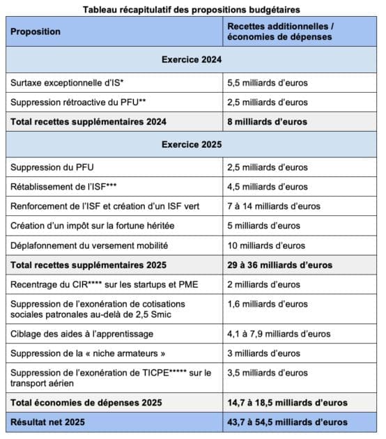découvrez le pourcentage de français non assurés ayant subi des pertes financières en 2025 et les conséquences de l'absence de couverture.