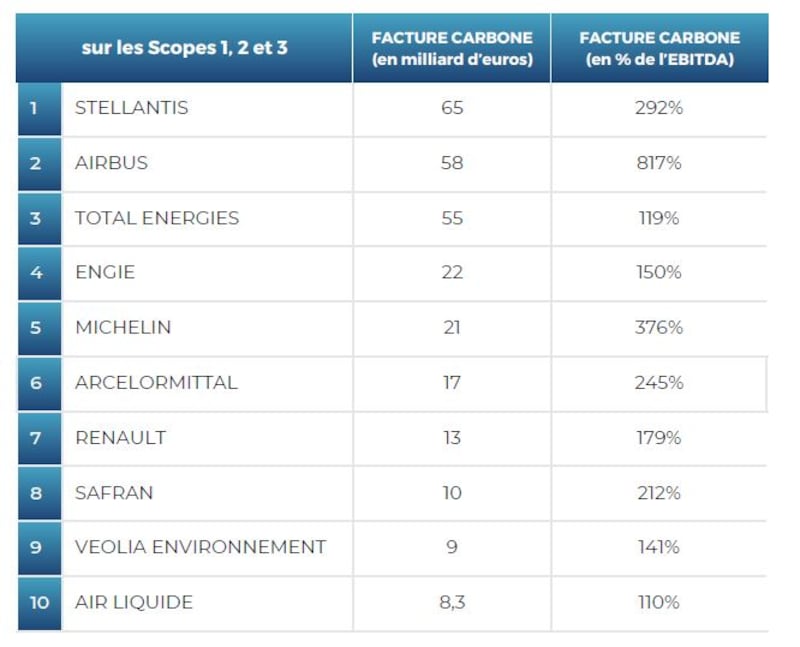 découvrez les géants industriels incontournables comme stellantis, renault et totalenergies, leaders dans leurs secteurs et moteurs de l'économie mondiale.