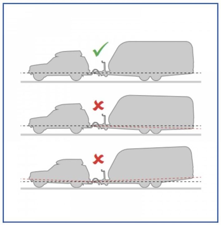 découvrez notre guide complet sur la sécurité lors de la traction d'une remorque pour assurer un transport sûr et efficace.