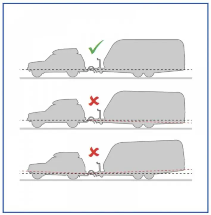 découvrez notre guide complet sur la sécurité lors de la traction d'une remorque pour assurer un transport sûr et efficace.