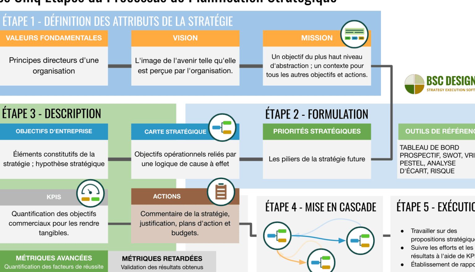 découvrez le plan stratégique futuready de renault, alliant innovation et excellence pour façonner l'avenir de la mobilité.