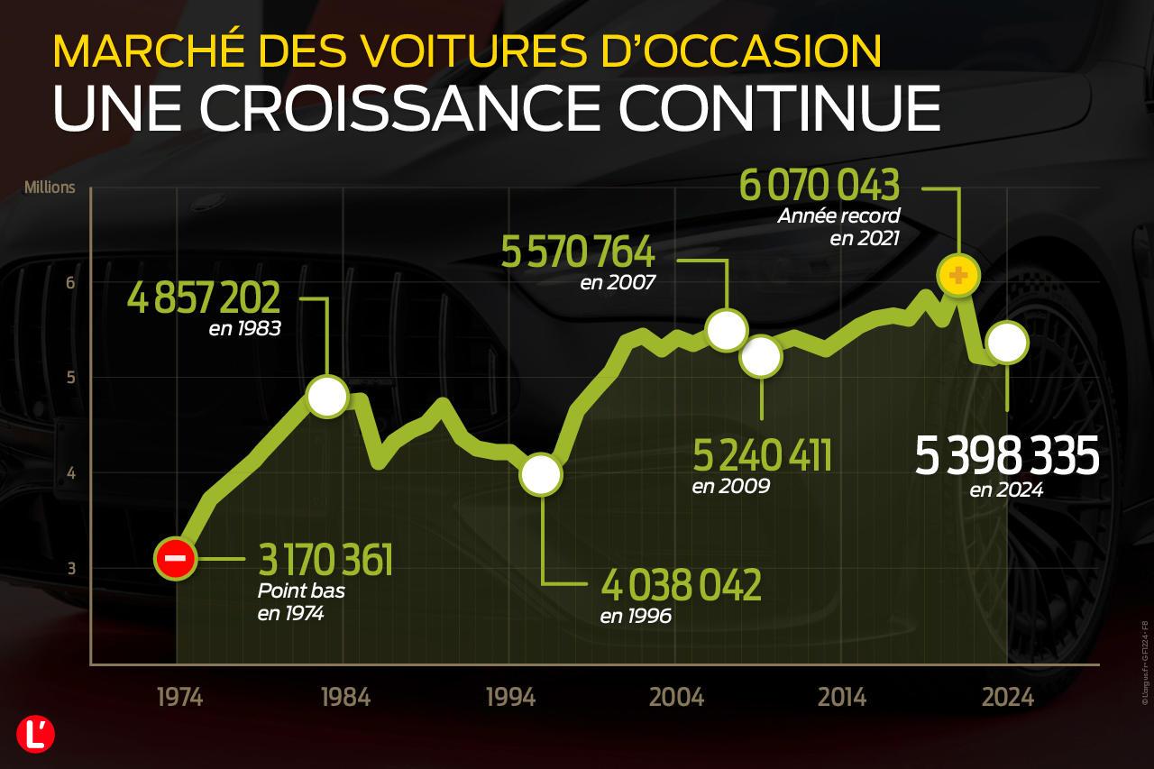 découvrez les véhicules d'occasion les plus accidentés en france et apprenez à identifier les modèles à éviter pour un achat sûr.