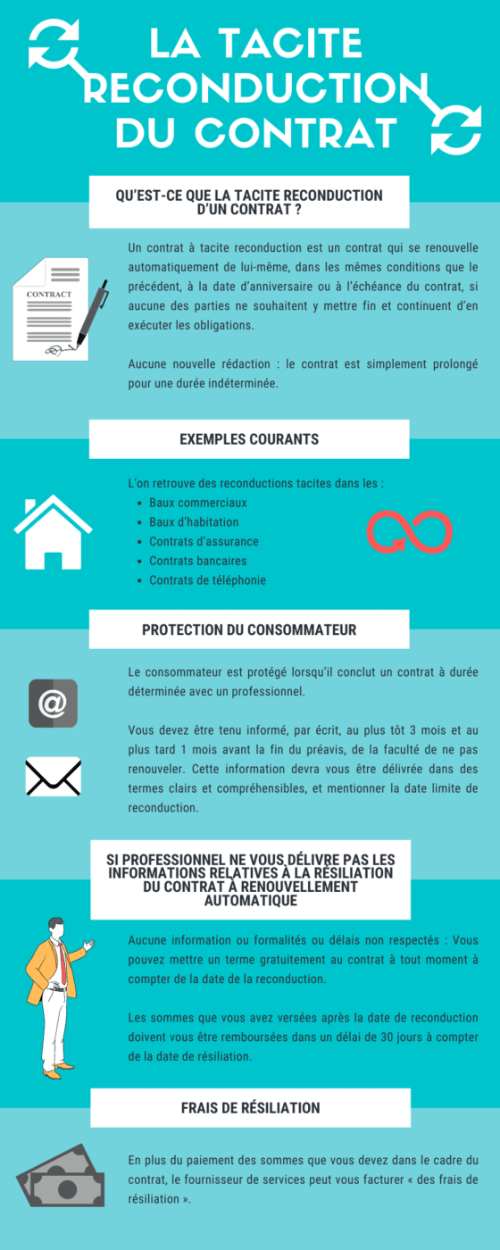 découvrez comment annuler sans frais la reconduction tacite de votre assurance et éviter les renouvellements automatiques indésirables facilement.
