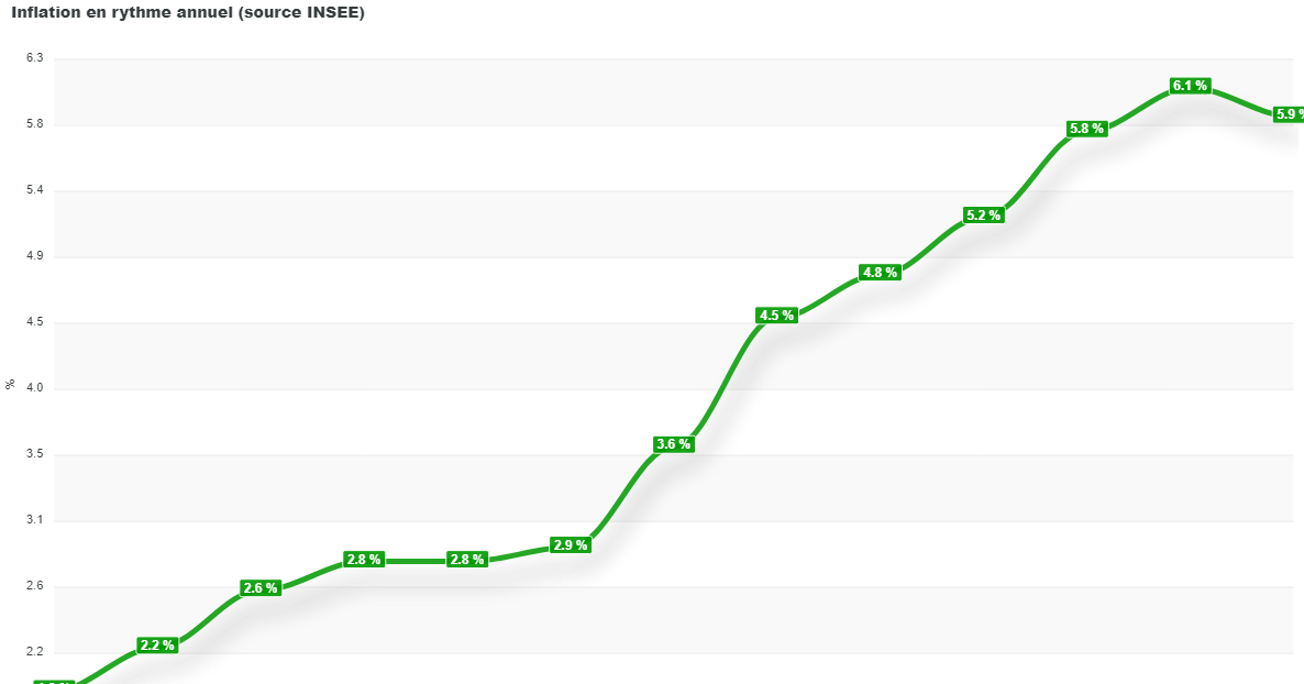 découvrez les raisons de la hausse de la prime d'assurance auto et comment y faire face pour protéger votre véhicule tout en maîtrisant votre budget.
