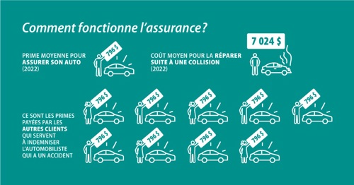 découvrez les conséquences d'un oubli d'assurance auto pouvant coûter jusqu'à 135€. informez-vous pour éviter cette dépense et rester protégé sur la route.