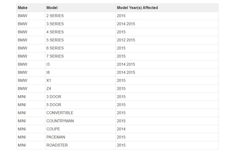 découvrez pourquoi les tesla neuves restent abandonnées en raison d'un déséquilibre entre la production et la demande, et quelles conséquences cela engendre pour le marché automobile.