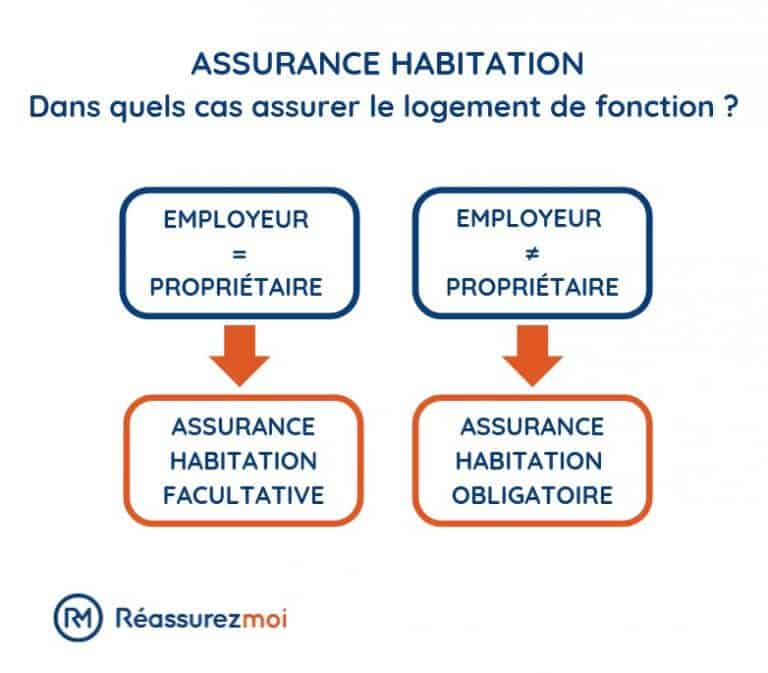 découvrez notre guide pratique sur l'assurance auto à la journée pour bien choisir et comprendre cette solution flexible et économique.