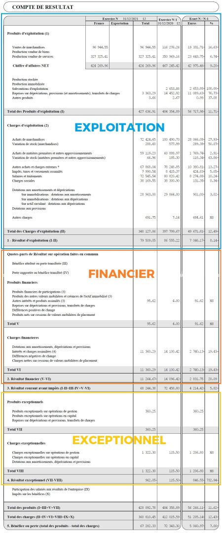 découvrez le bilan de la conduite autonome tesla en europe : performance, sécurité et innovations technologiques.